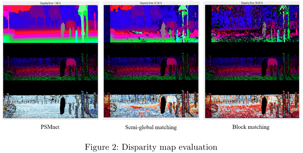 disp_eval