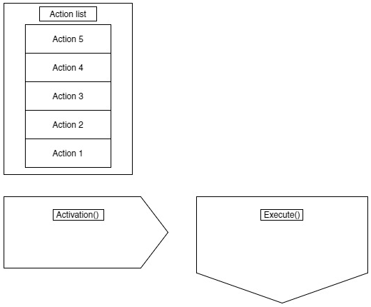 activation gif