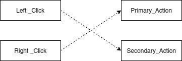 exapmle 2
