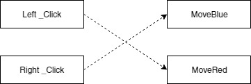 example 1