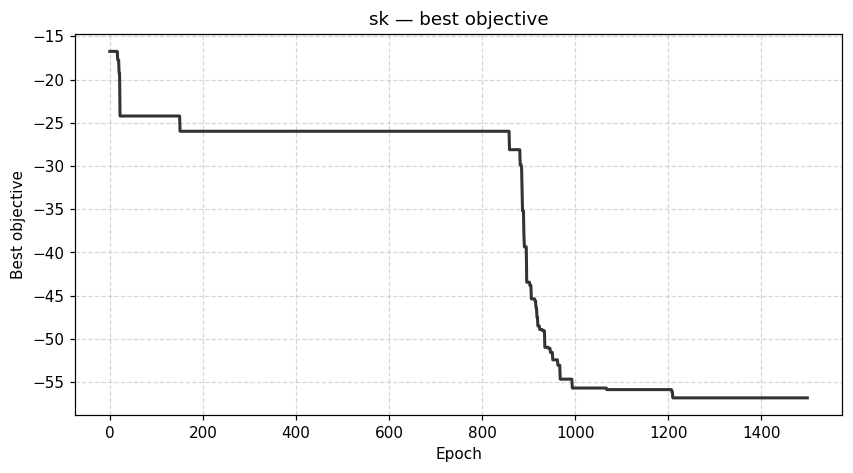 SK best trajectory