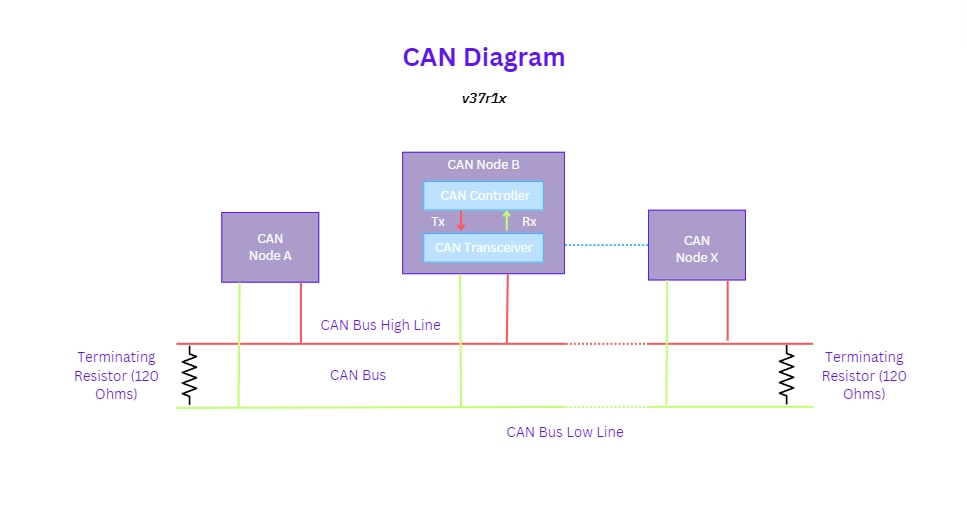 CAN Bus Diagram