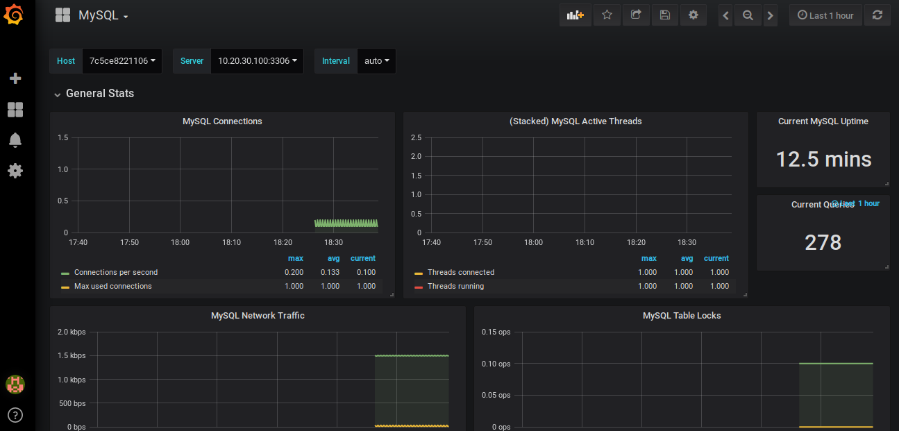 mysql