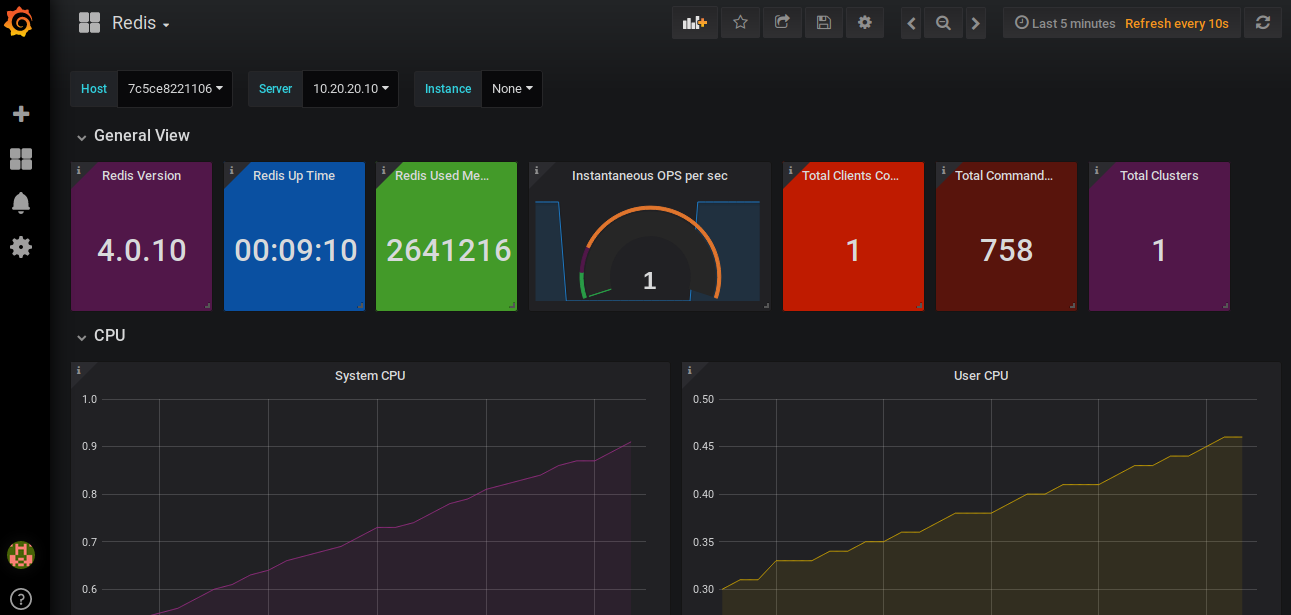 grafana