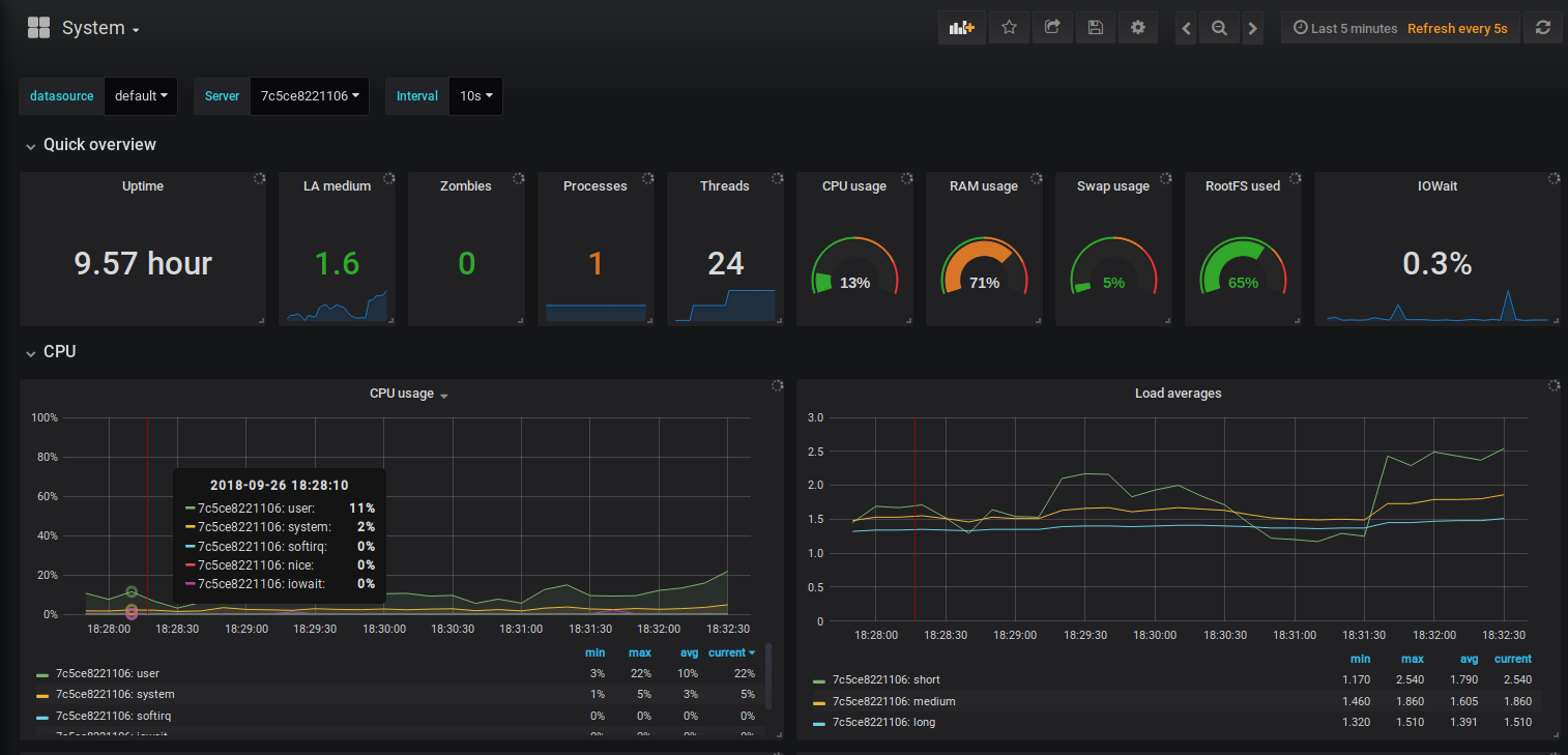 grafana