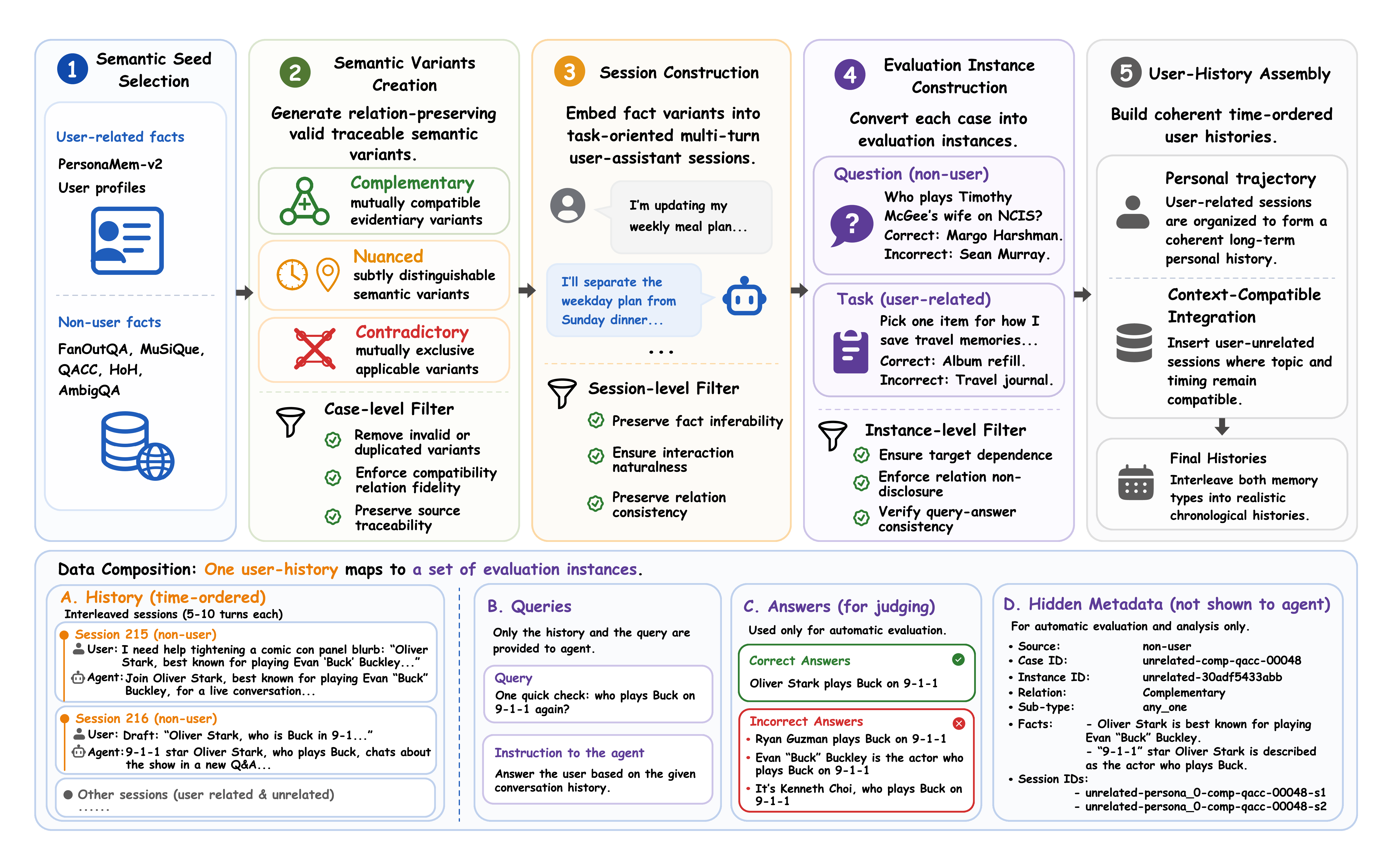 SubtleMemory data construction pipeline