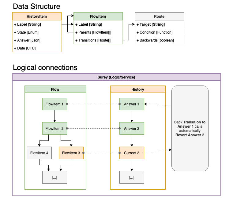 Diagram example