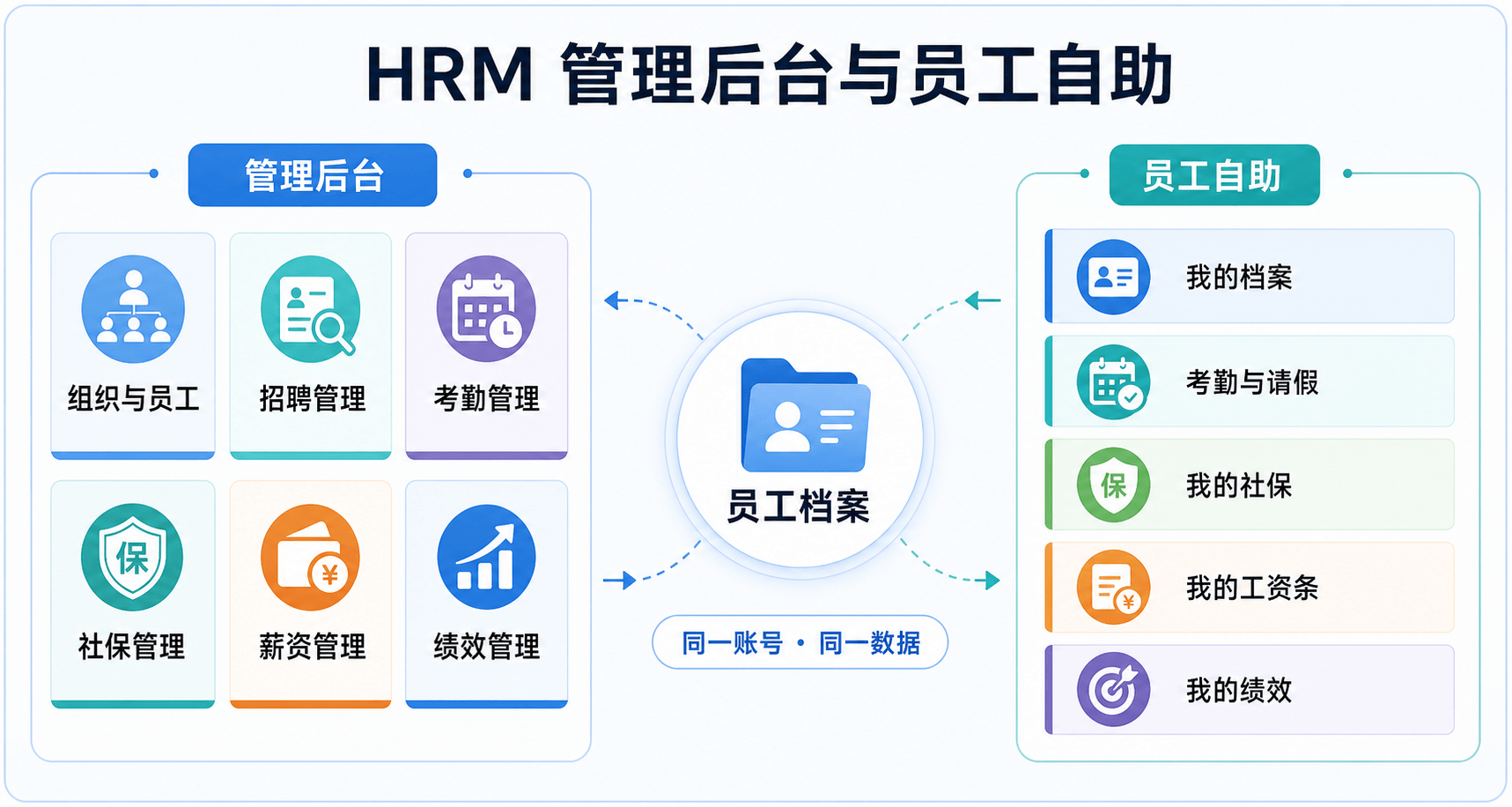 功能图