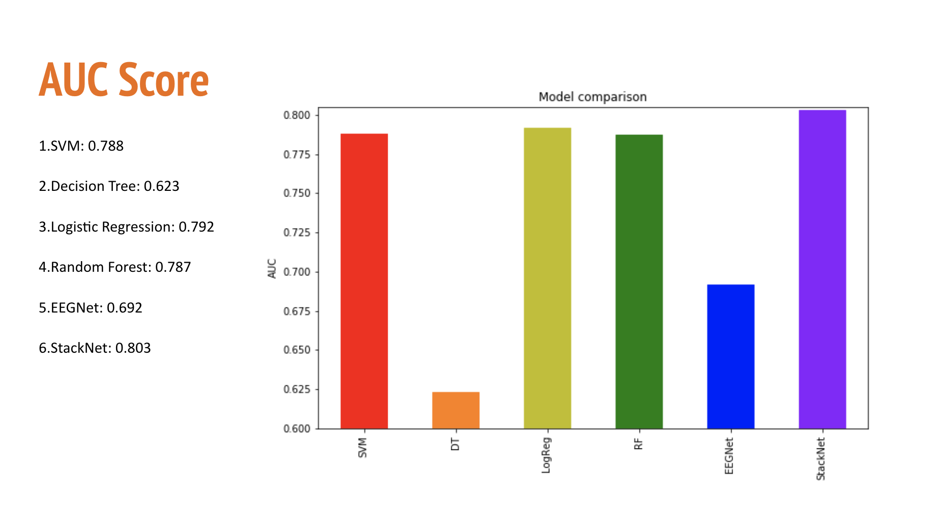 Results1