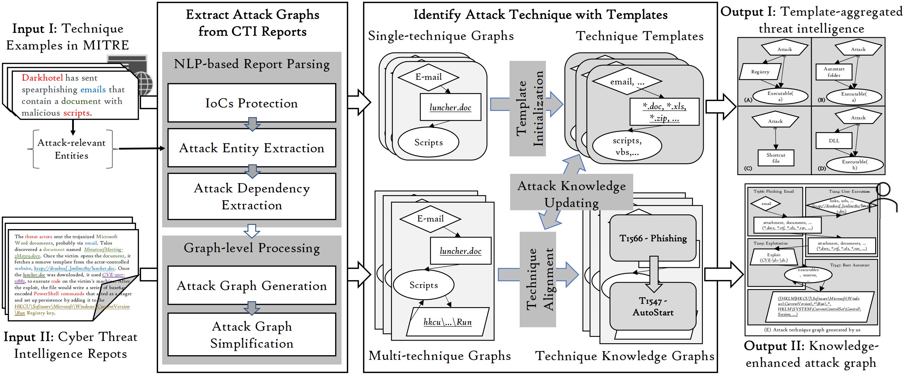 Framework