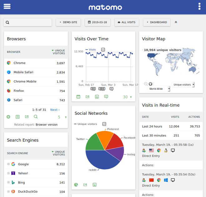Screenshot of Matomo