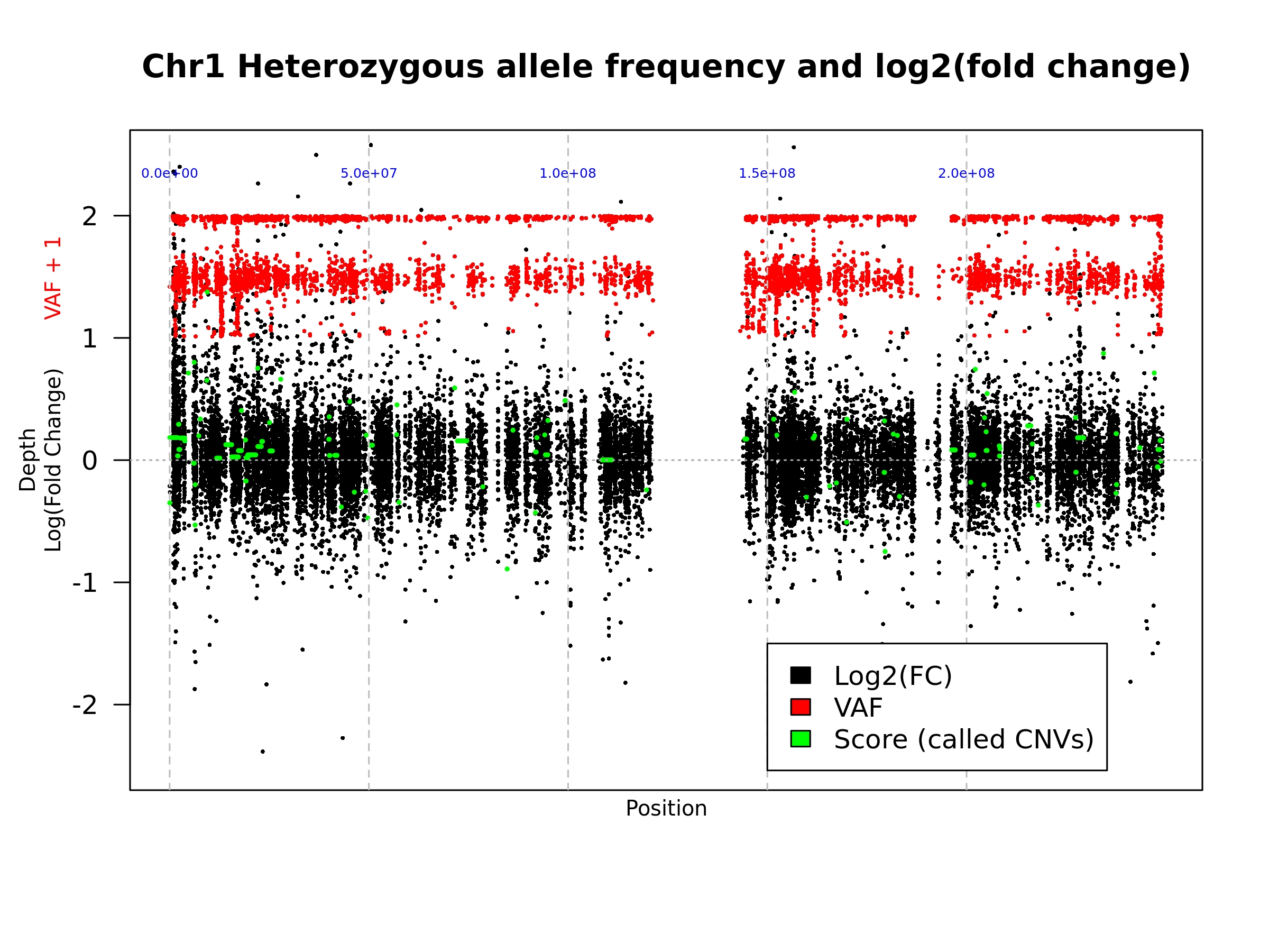 Genome_lfc_vaf.jpeg