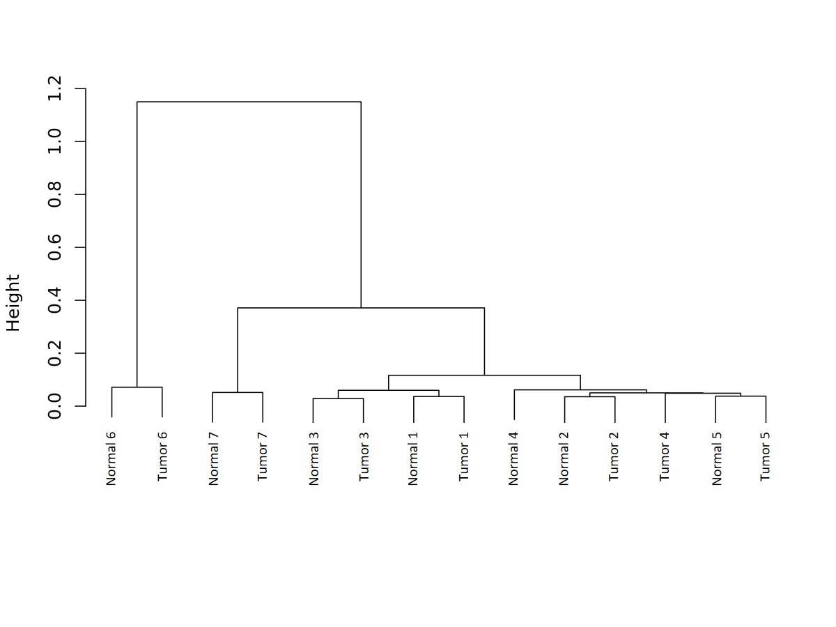 .dendrogram_all.jpeg