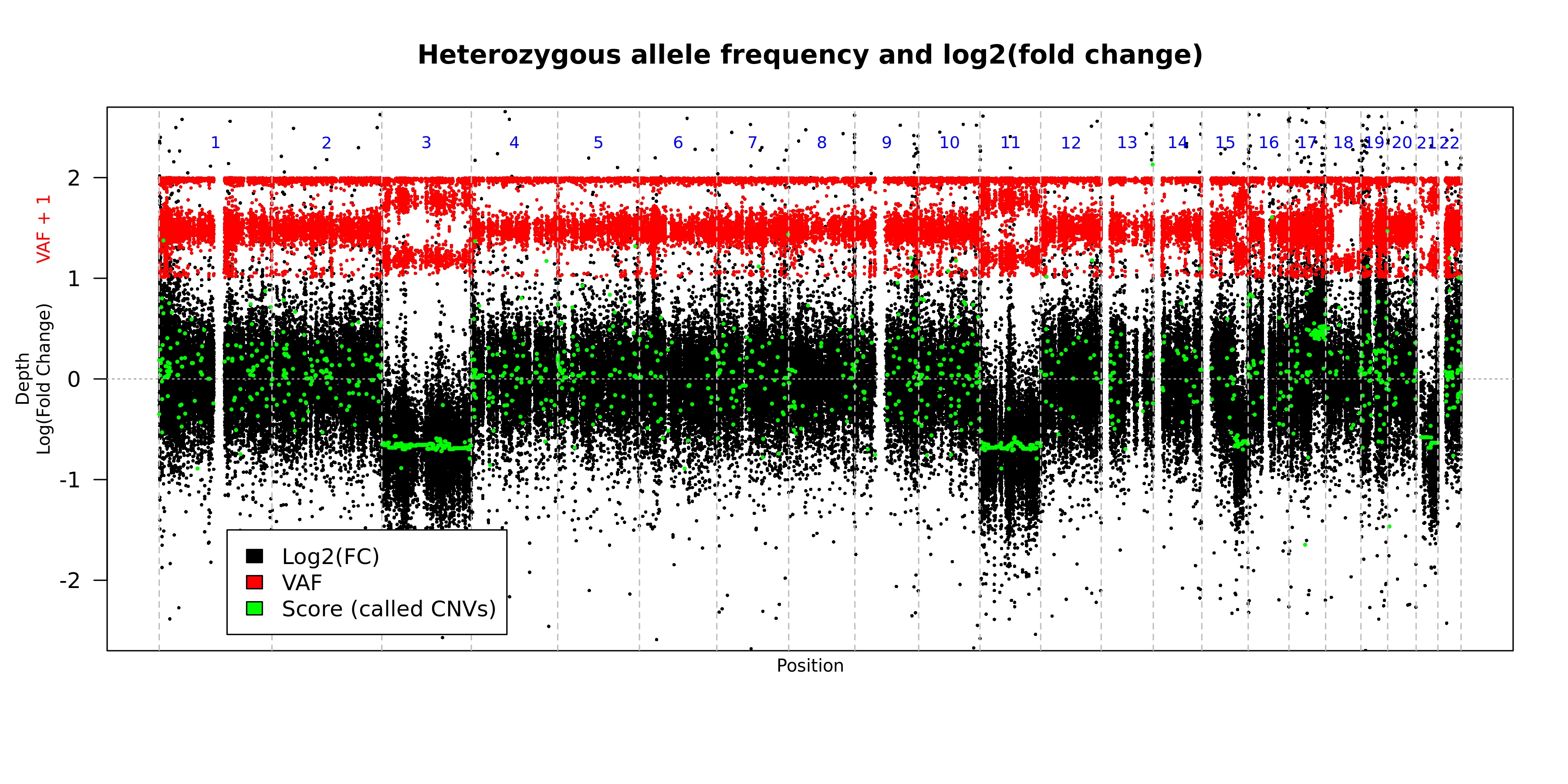 Genome_lfc_vaf.jpeg