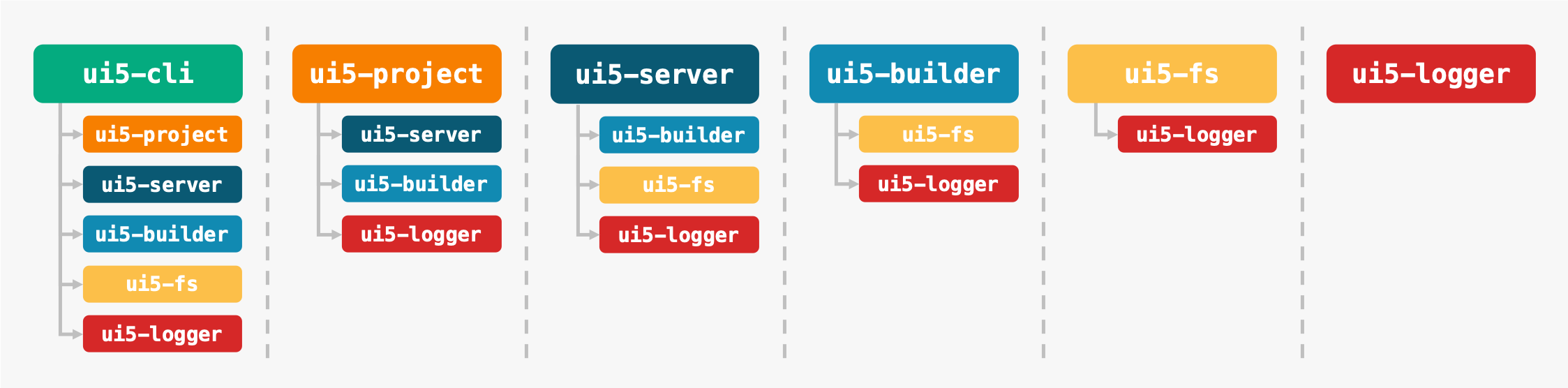 Module Overview