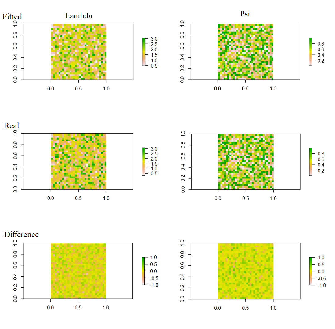 Fig.4 Lambda and Psi across the "landscape"