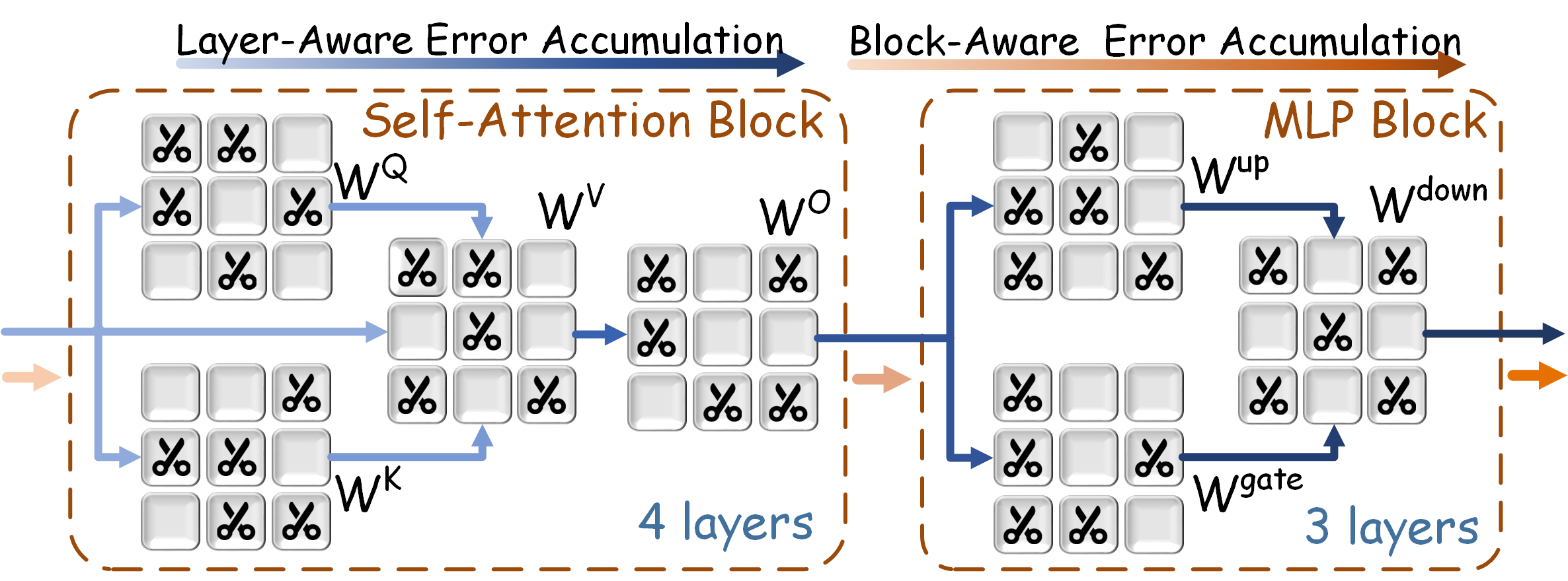 Figure 1a