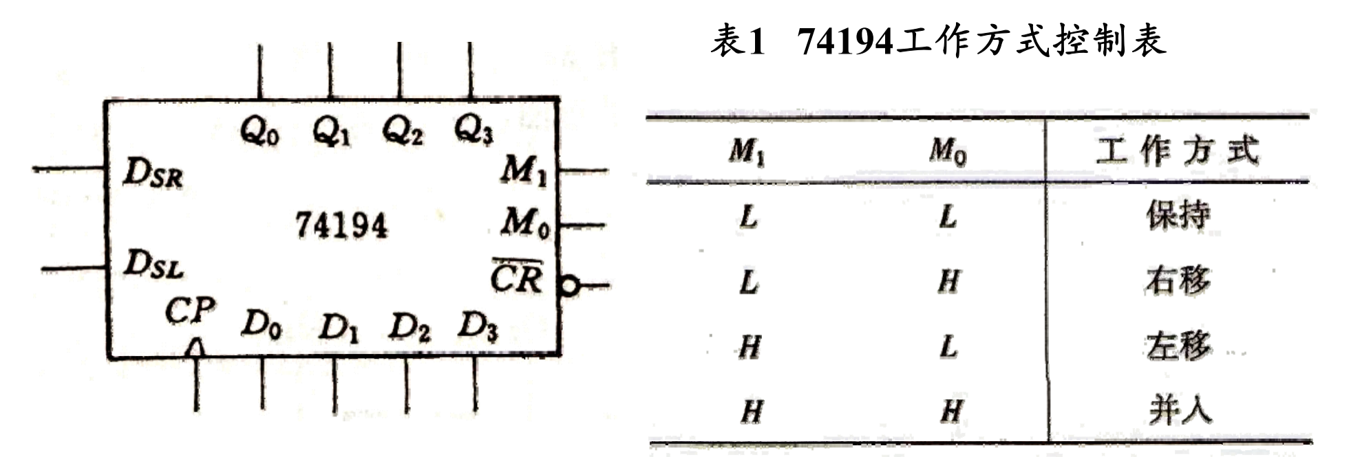 数字电路 - 图172