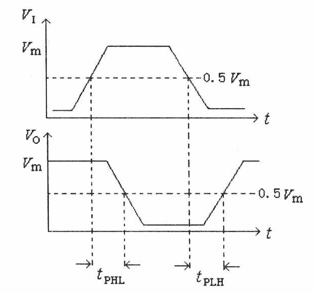 数字电路 - 图24