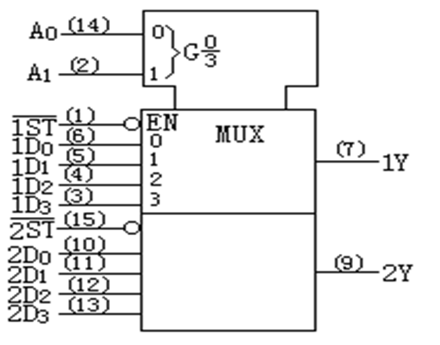 数字电路 - 图96