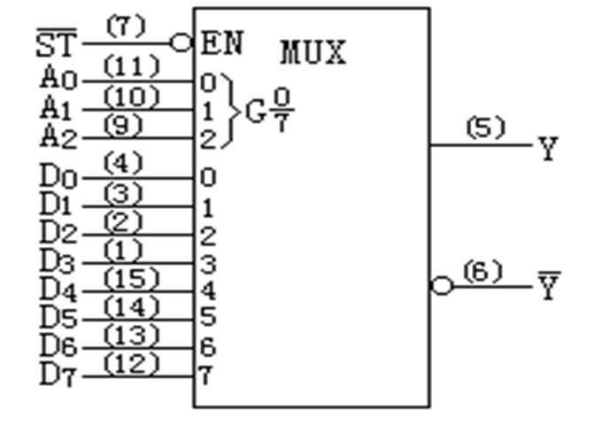 数字电路 - 图97