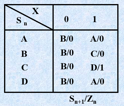 数字电路 - 图134