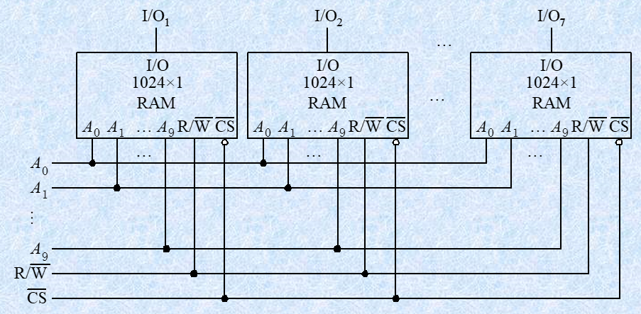 数字电路 - 图173