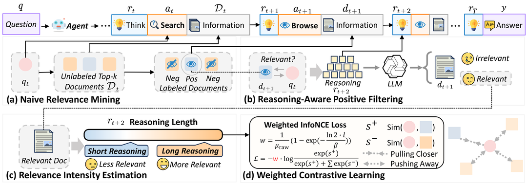 LRAT method overview from the paper