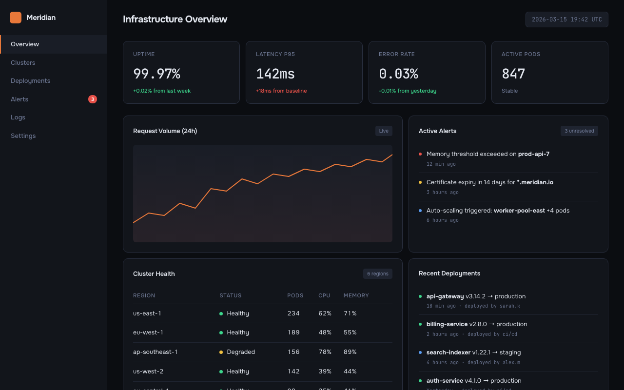 Dashboard