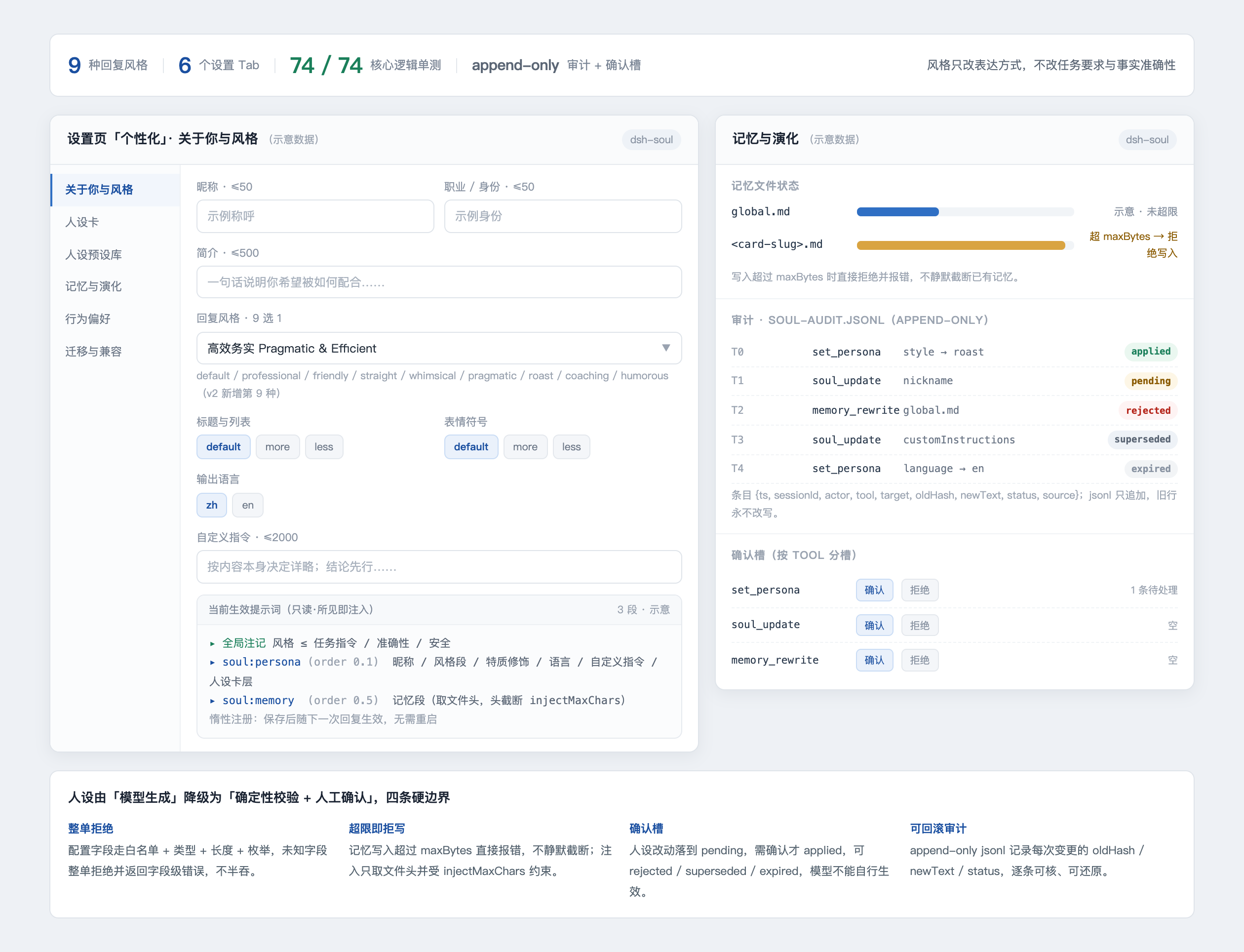 dsh-soul settings page: the About-you-and-style tab with 9 reply styles and the "current effective prompt" preview; the Memory-and-evolution tab with memory file status, append-only audit entries and per-tool confirmation slots