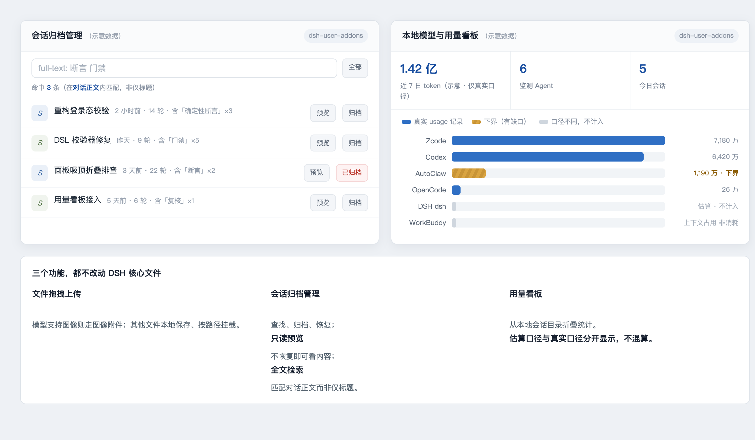 Archived-session manager with full-text search, and a usage dashboard that separates real usage records from estimates and non-consumption metrics