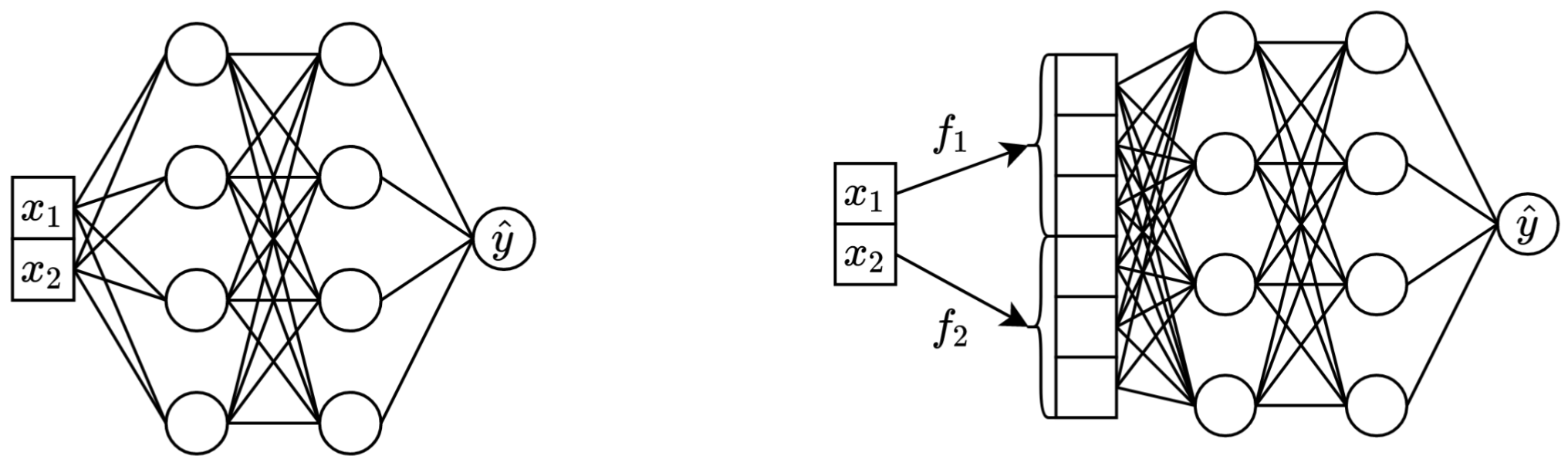 On Embeddings for Numerical Features in Tabular Deep Learning | Papers ...