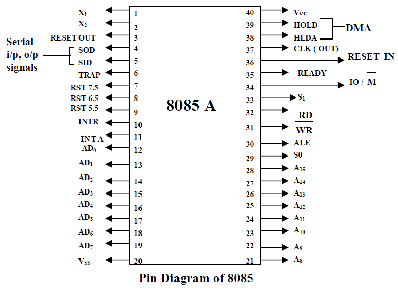 8085 pin out