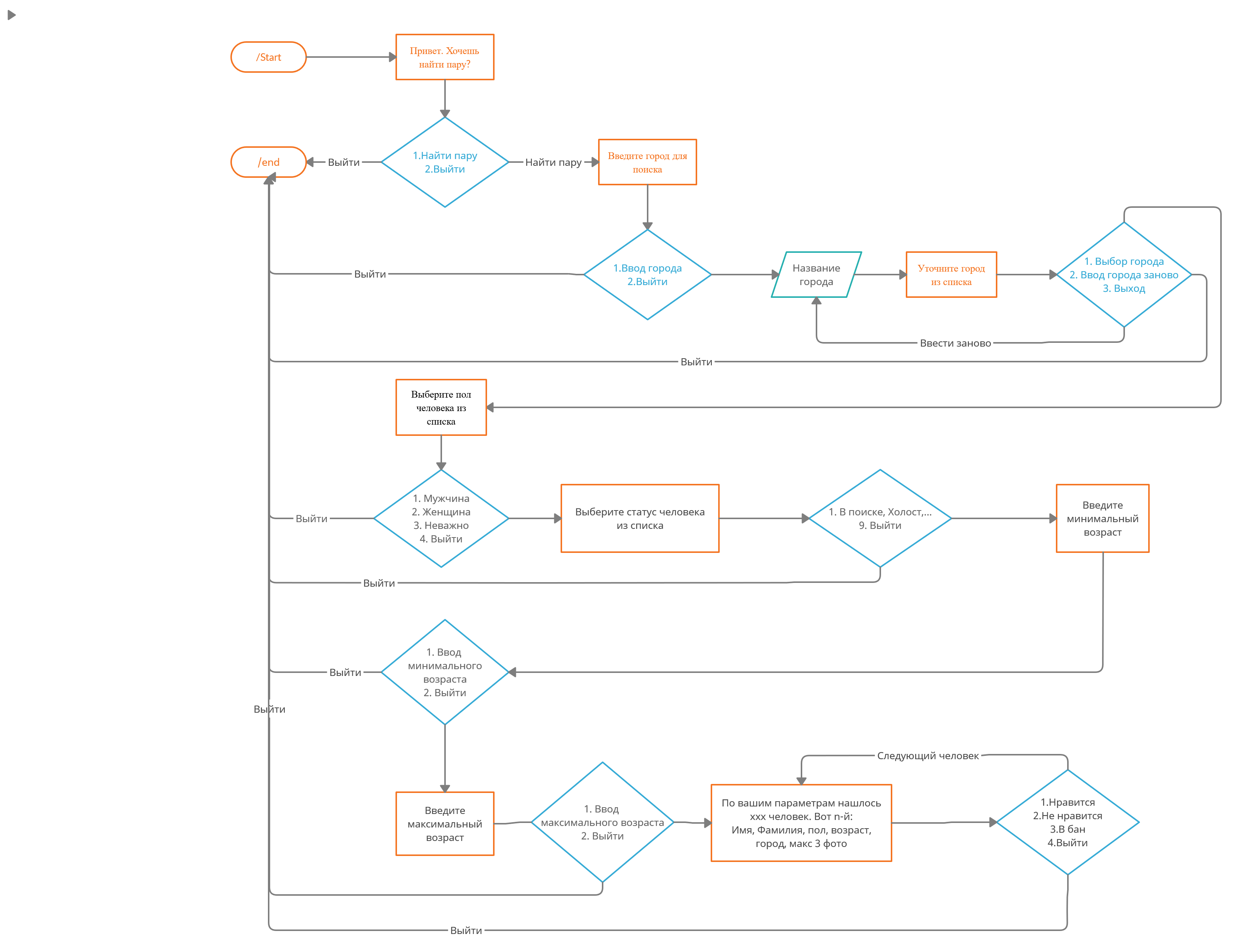 GitHub - Yuribtr/vkinder_bot