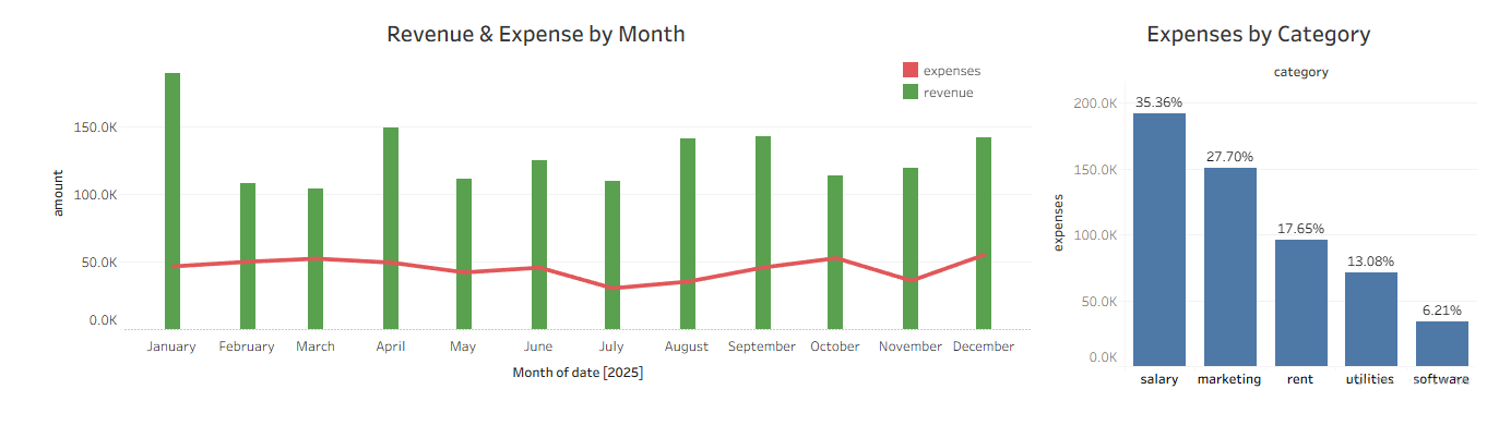 Expense Breakdown