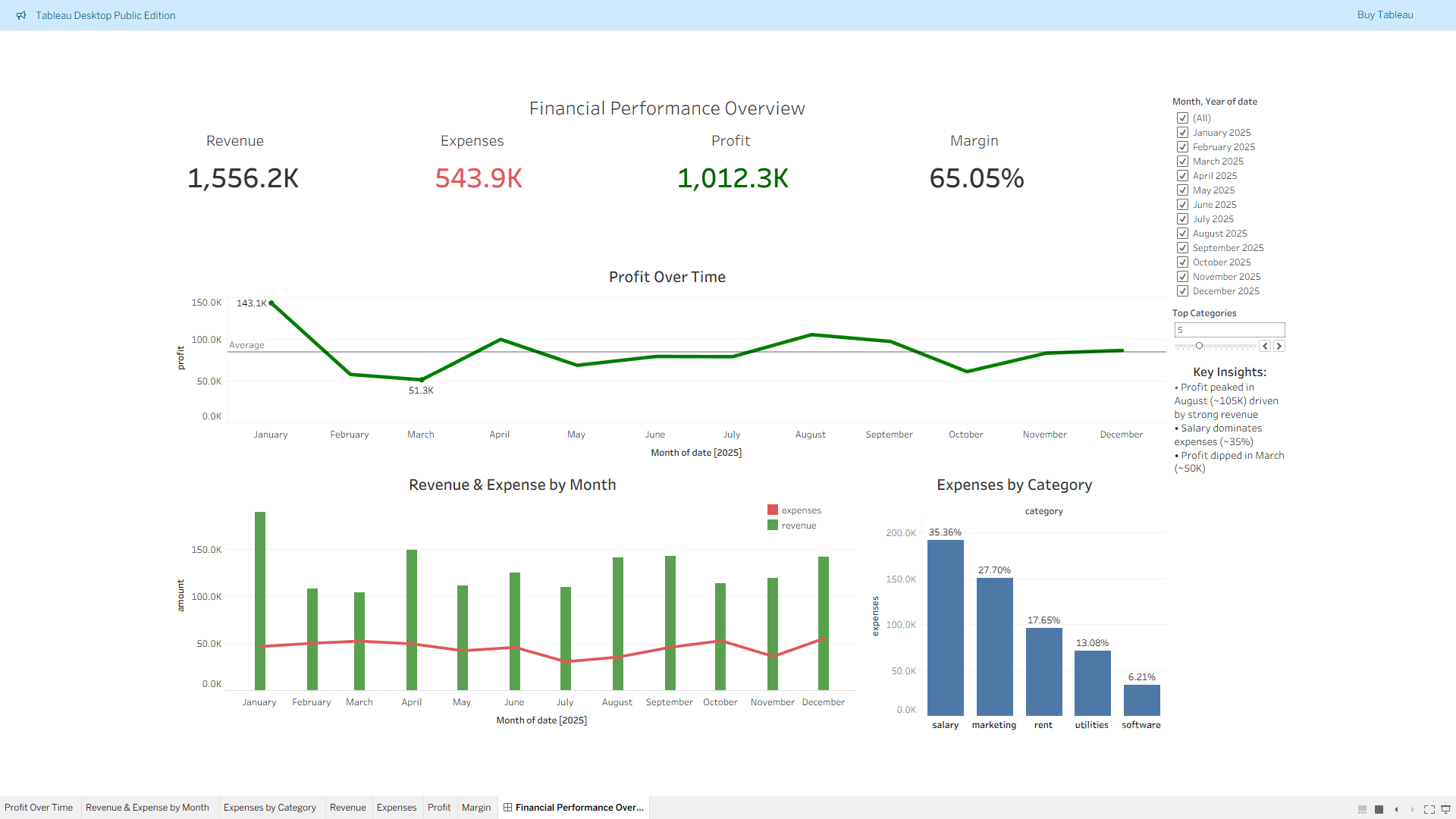 Dashboard Overview