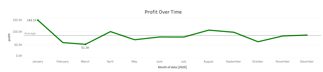 Trend Analysis