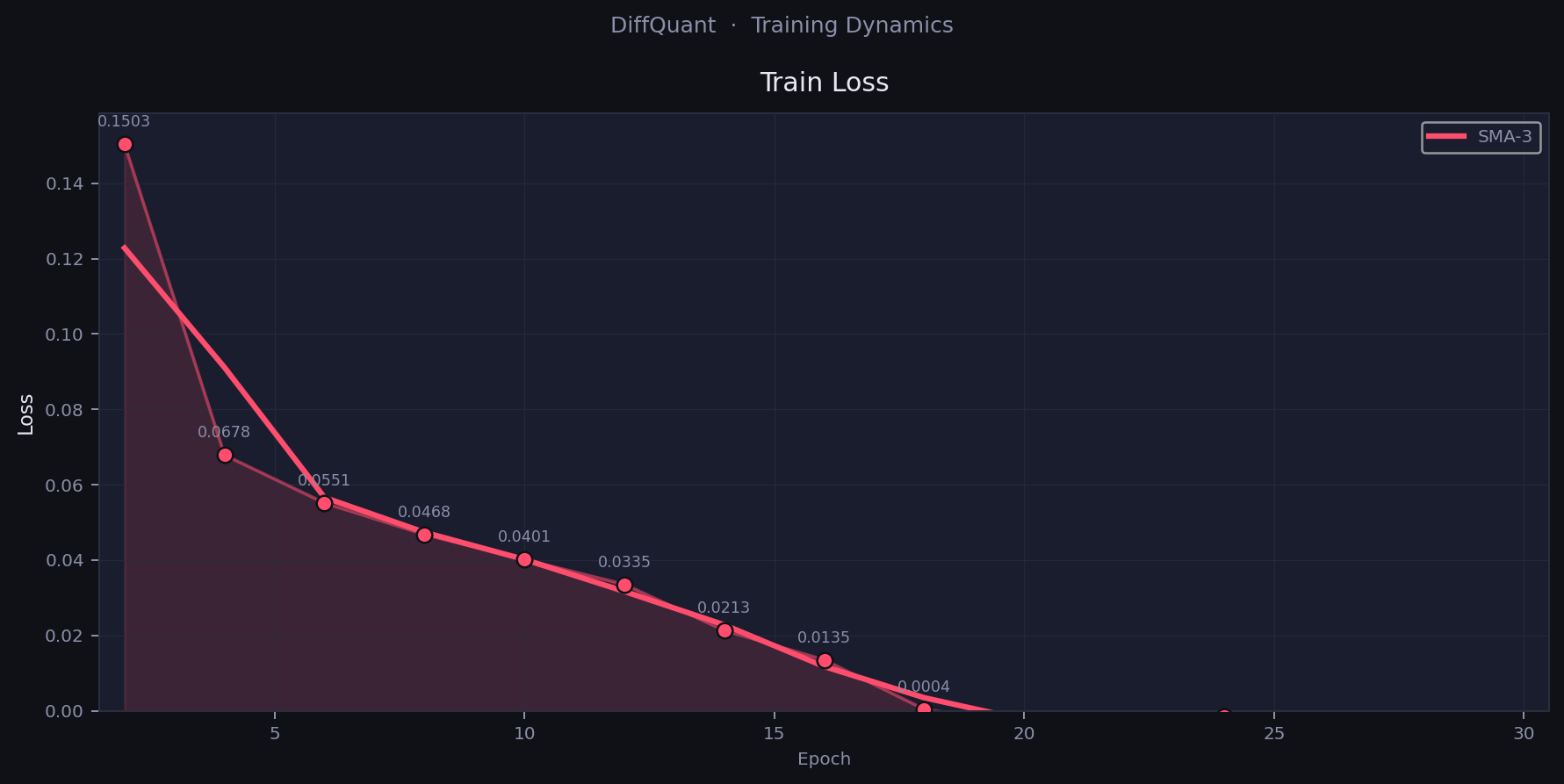 Train Loss