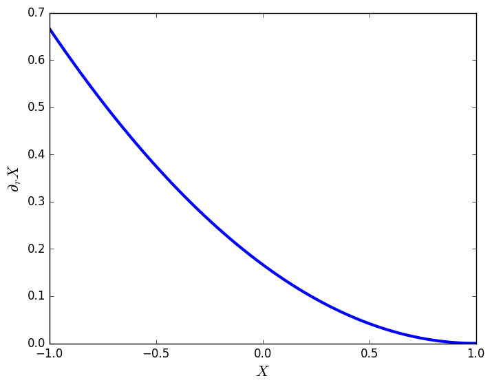 Jacobian for the coordinate transformation