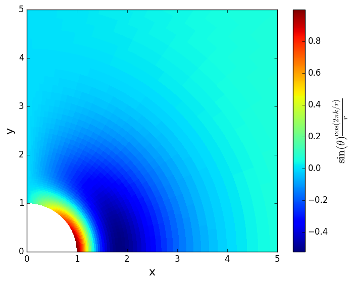 test function on compact domain