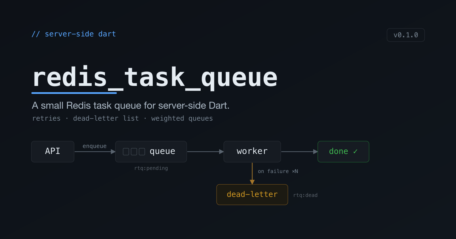 redis_task_queue — enqueue, worker, retries, dead-letter