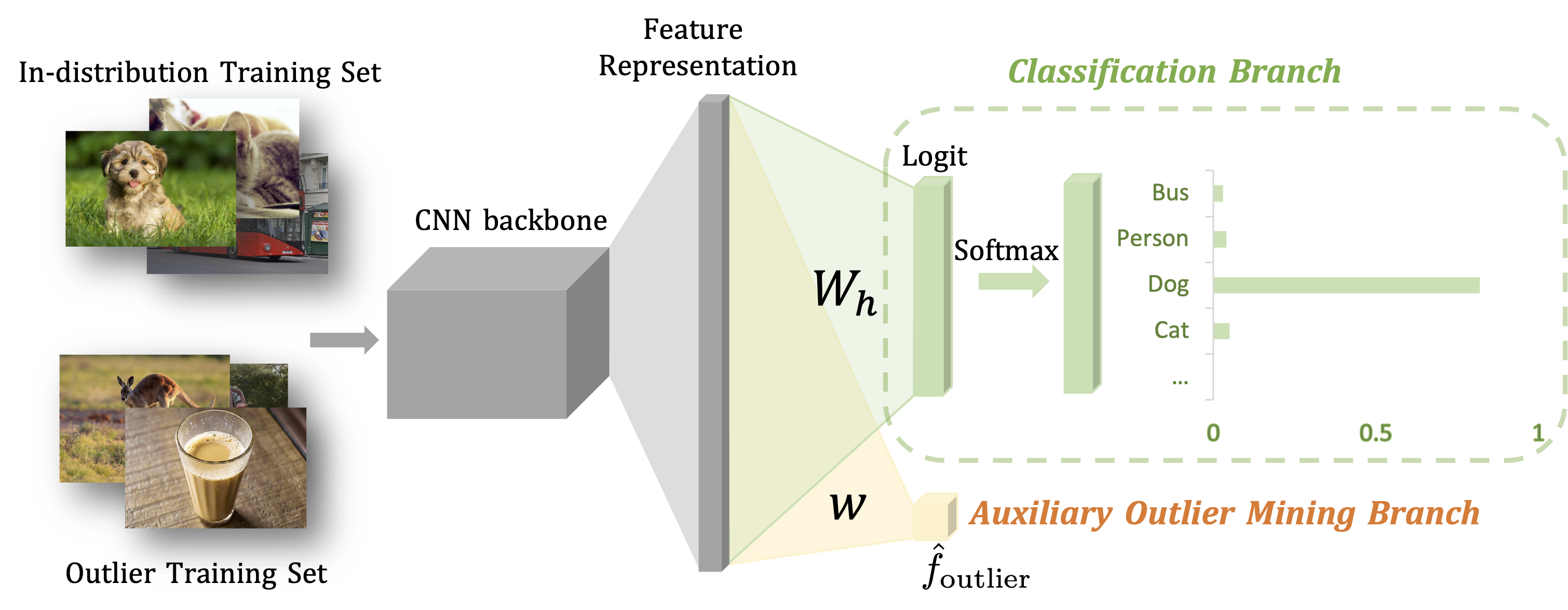 framework