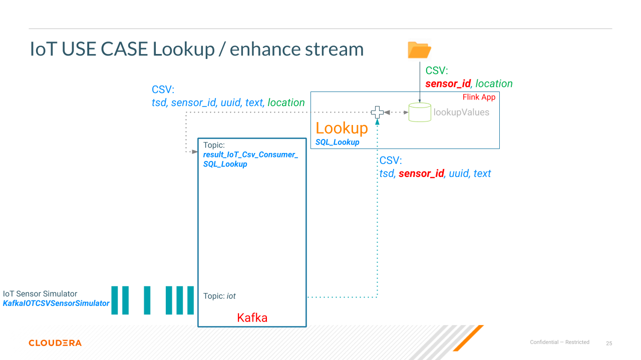 Flink App Use Case enhance stream /Lookup CSV