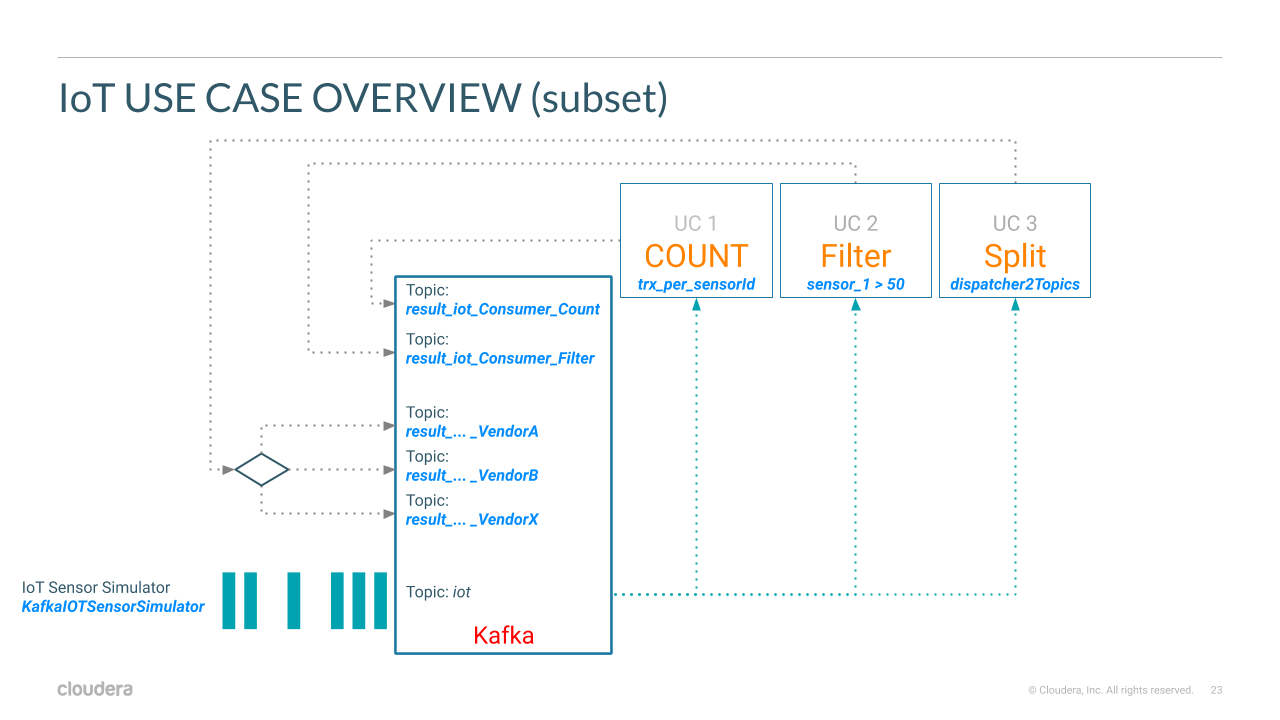 Flink App Use Case 1