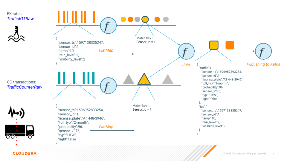 Flink App Use Case 6