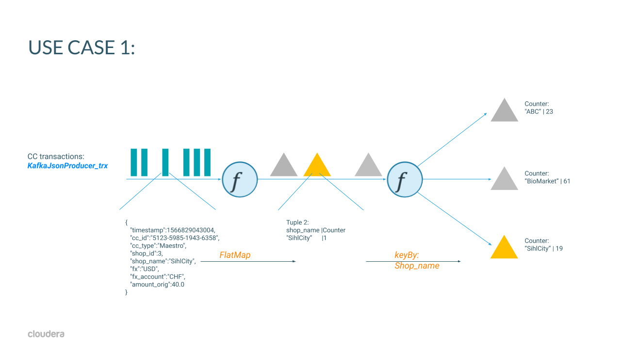 Flink App Use Case 1