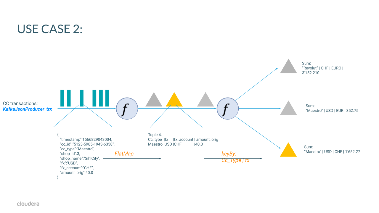 Flink App Use Case 2