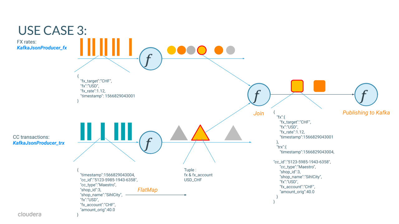 Flink App Use Case 3