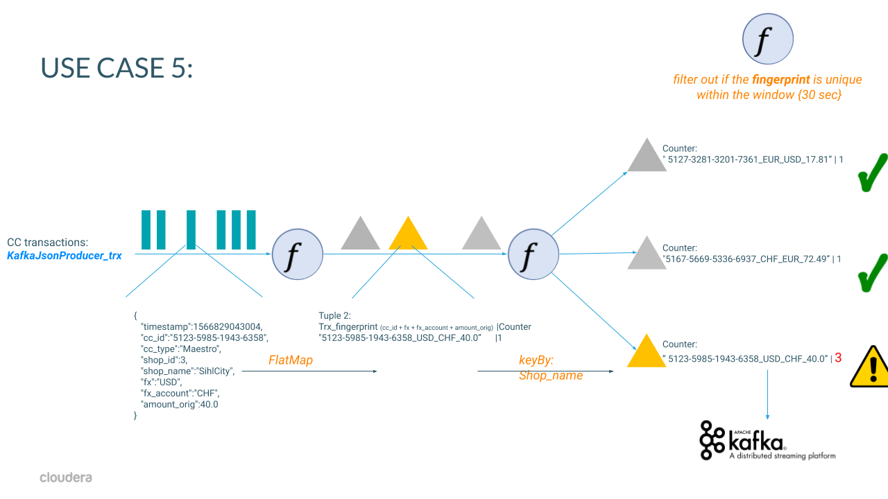 Flink App Use Case 5