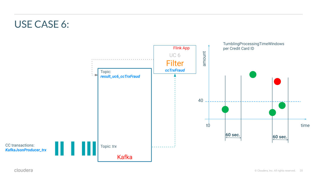 Flink App Use Case 6